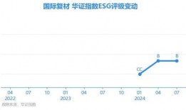 esg最新爆料,揭秘企业可持续发展与投资新趋势